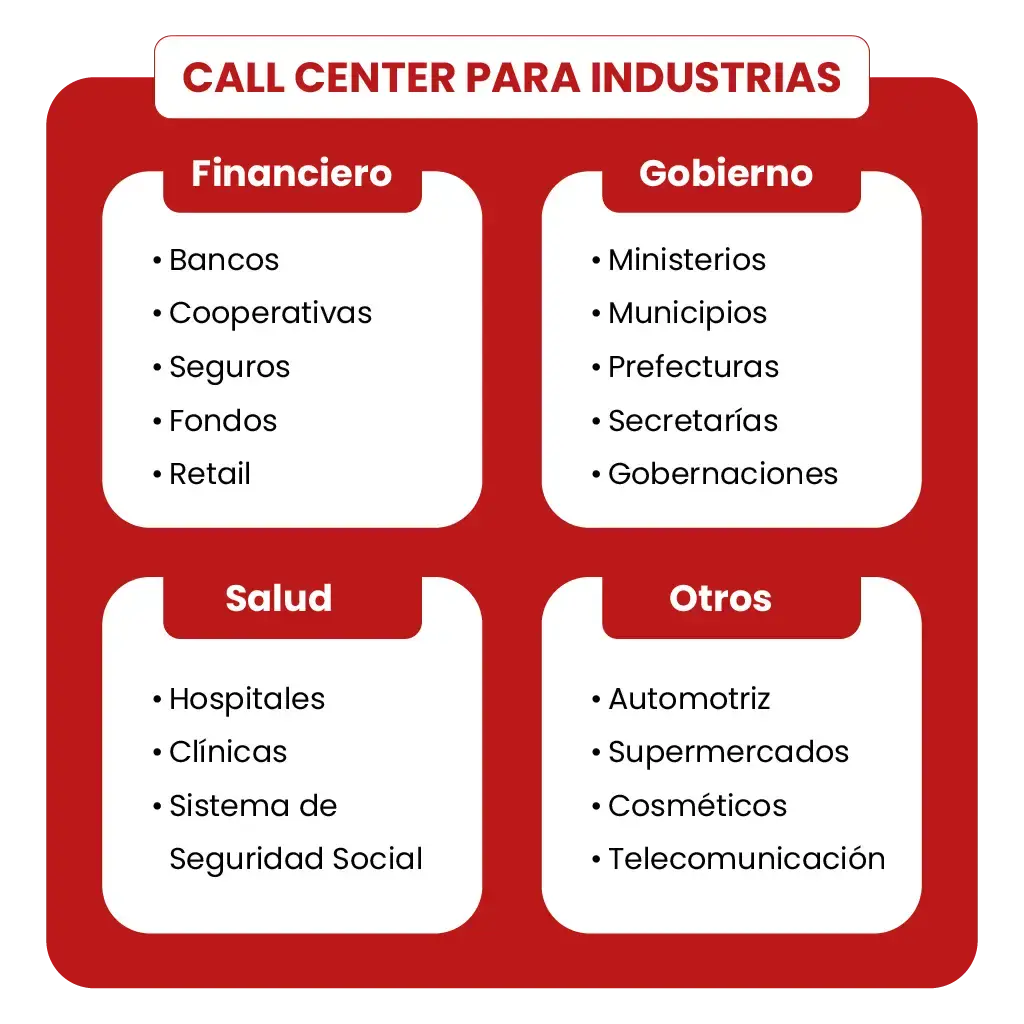 Industrias Call Center